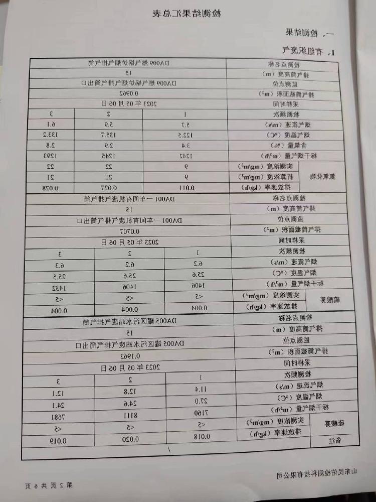 公司自行监测计划检测报告公示